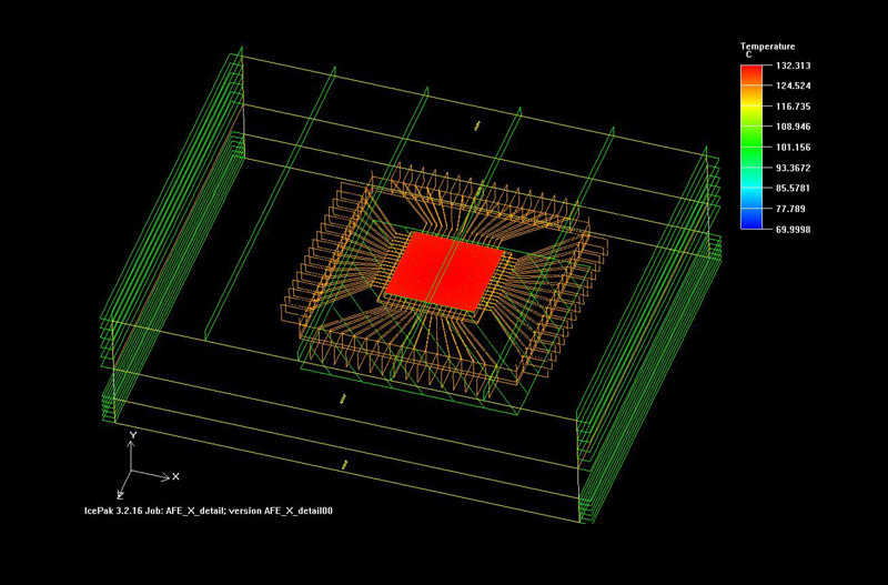Detail simulation to determine junction temperature
