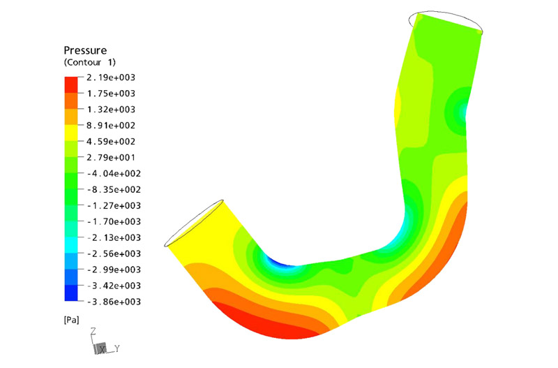 Pressure distribution throughout the hose