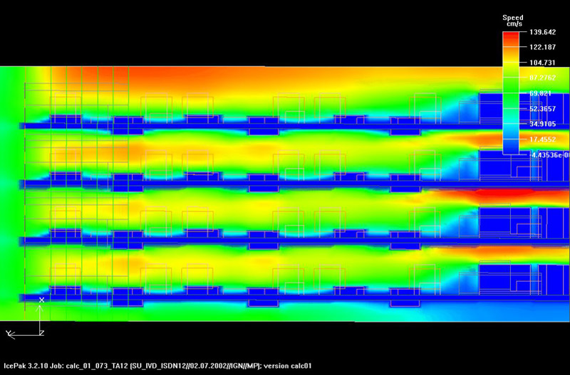 Flow distribution in a BGT with circuit boards